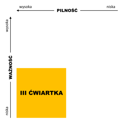 macierz eisenhowera - III ćwiartka