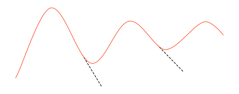 droga do celu - schemat 2